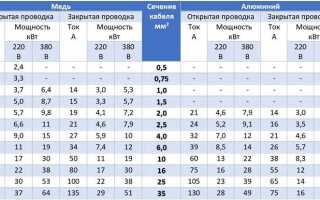 Сколько ватт в 380 вольт