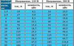 150 ватт сколько киловатт в час