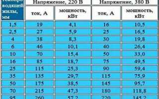 150 ватт сколько киловатт в час