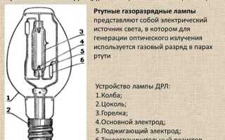 Лампы с газом внутри как называются