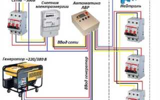 Что такое авр в генераторе