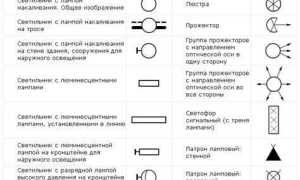 Как обозначается счетчик на схеме