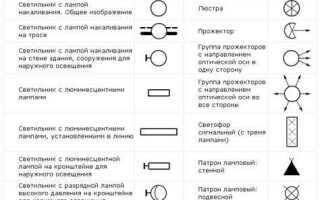 Как обозначается счетчик на схеме