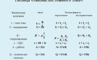 Параметры электрического тока в чем измеряется