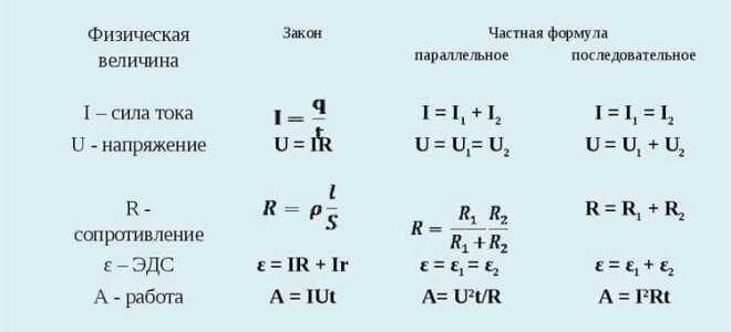 Параметры электрического тока в чем измеряется