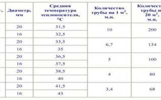 Как рассчитать сколько нужно панелей на потолок