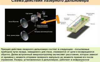 Как работать с лазерным дальномером