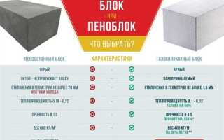 Газобетон и газосиликат какая разница