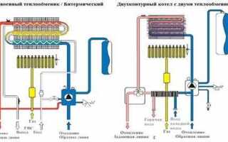 Какое давление должно быть в газовом котле