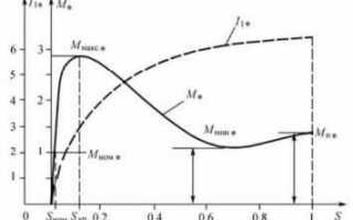 Что такое скольжение асинхронного двигателя