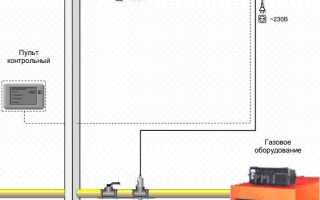 Утечка угарного газа как определить