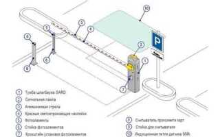 Как установить шлагбаум своими руками