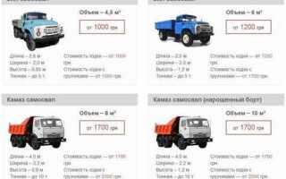 Газон сколько кубов в кузове