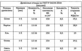 От чего зависит удельный вес частиц грунта gs