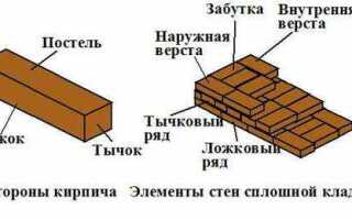 Как называется лопатка для кладки кирпича