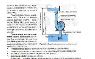 Что понимается под геометрической практической высотой всасывания насоса