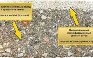 Какой пластификатор лучше для тротуарной плитки
