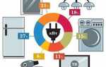 Как проверить потребление электроэнергии в квартире