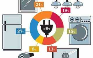Как проверить потребление электроэнергии в квартире