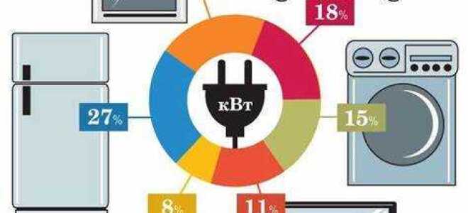 Как проверить потребление электроэнергии в квартире