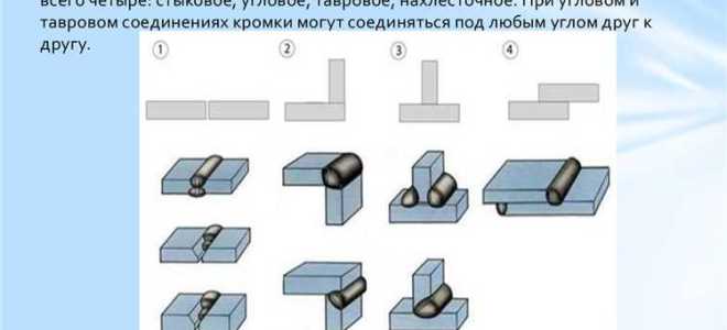 Какой вид сварного соединения обозначается гз