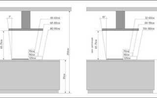 Какие вытяжки можно ставить над газовой плитой