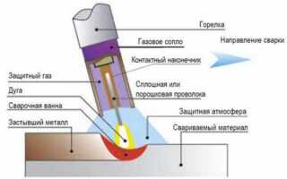 В чем заключается принцип вырубки точечной сварки