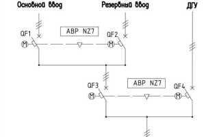 Что такое вру и авр в электрике
