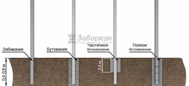 Чем обработать столбы для забора из металла