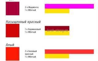 Какой цвет получится если смешать все цвета