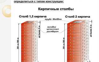 Сколько нужно кирпича на дом