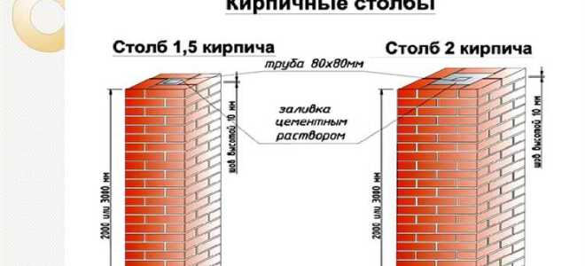 Сколько нужно кирпича на дом