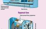 Как перегнать фреон в наружный блок кондиционера