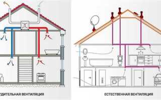 Для чего нужна вентиляция в доме