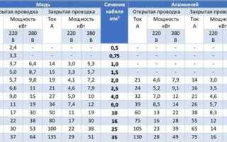 Сколько весит 1 метр кабеля