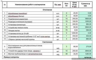 Как составить смету на электромонтажные работы программа