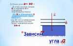 Когда магнитный поток равен 0