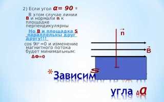 Когда магнитный поток равен 0