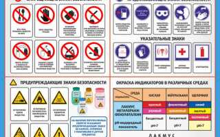 На какие виды подразделяются плакаты и знаки безопасности