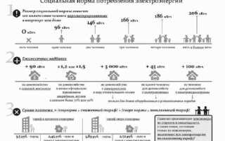 Как рассчитывается электроэнергия на общедомовые нужды в многоквартирном доме