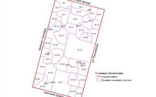 Что такое красная линия на земельном участке