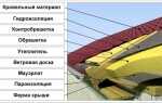 Контробрешетка крыши для чего она нужна