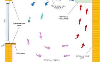 Максимальный перепад высот кондиционера что это