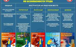 Какие бывают инструктажи по технике безопасности