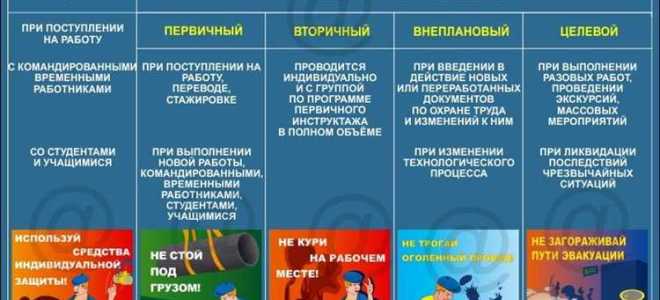Какие бывают инструктажи по технике безопасности