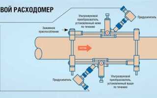 Газовый счетчик с сим картой как работает
