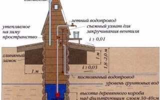 Когда делать скважину на участке при строительстве дома