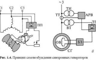 Как устроен трехфазный синхронный генератор