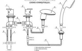 Как поставить планку на смеситель в ванну