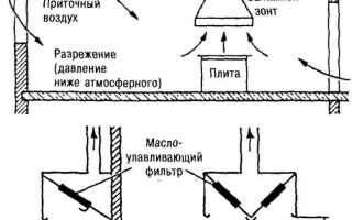 На кухне два вентиляционных отверстия зачем